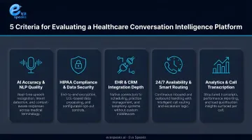 Five core evaluation criteria for selecting a healthcare conversation intelligence platform