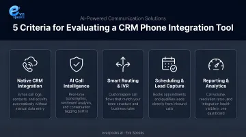 Five evaluation criteria for choosing a CRM phone integration tool comparison breakdown