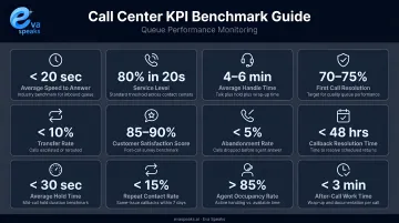 Call center KPI metrics dashboard benchmark values for queue performance monitoring