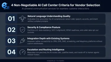 Four non-negotiable AI call center evaluation criteria checklist for vendor selection
