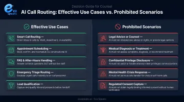 AI call routing effective use cases versus prohibited scenarios decision guide for counsel
