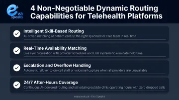 Four non-negotiable dynamic routing capabilities checklist for telehealth platforms