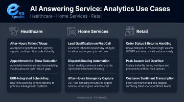 Answering service analytics use cases across healthcare home services and retail industries