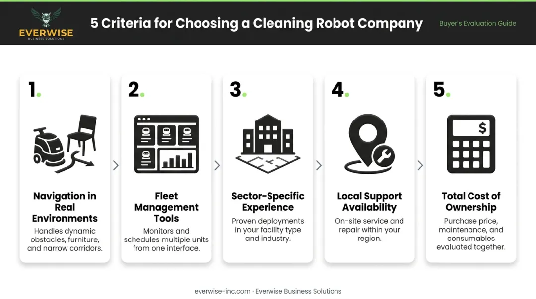 Five-criteria evaluation framework for selecting commercial cleaning robot companies