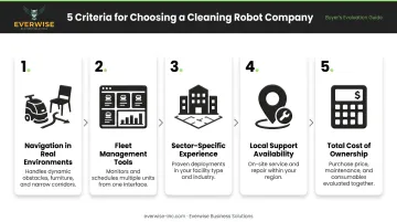 Five-criteria evaluation framework for selecting commercial cleaning robot companies