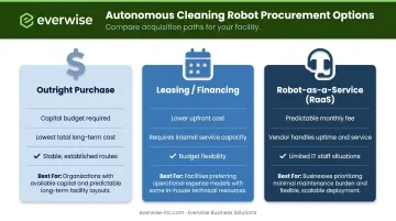 Campus robot procurement options comparison chart purchase lease and RaaS