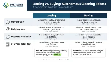 Leasing versus buying robot floor scrubber four-factor comparison infographic