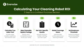 5-step hospital cleaning robot ROI calculation framework process flow diagram