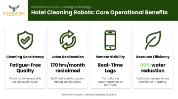 Four operational benefits of hotel cleaning robots for housekeeping operations