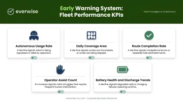 Five key cleaning robot fleet performance metrics early warning system overview