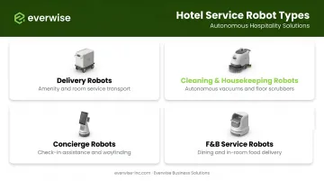 Four types of hotel service robots categories and primary functions overview