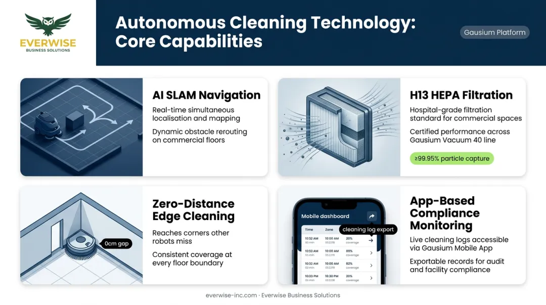 Hospital cleaning robot key features checklist SLAM HEPA filtration edge cleaning monitoring
