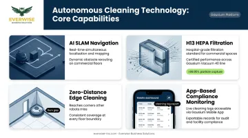 Hospital cleaning robot key features checklist SLAM HEPA filtration edge cleaning monitoring