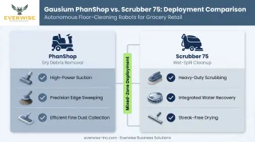 Gausium PhanShop versus Scrubber 75 dry and wet cleaning comparison