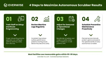 Four-step process for maximizing autonomous floor scrubber performance and cleaning results