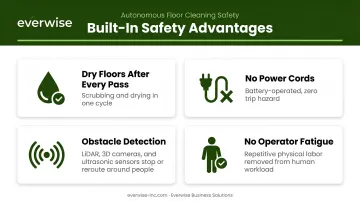 Four autonomous scrubber safety features eliminating wet floor and cord trip hazards