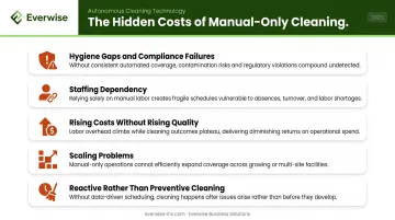 Five operational risks of manual-only commercial cleaning without autonomous robots