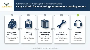 5 key factors for choosing a commercial floor cleaning robot