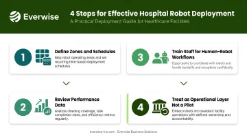 Four-step hospital service robot deployment best practices process flow
