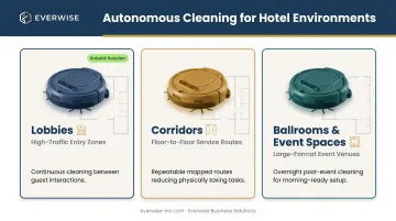 Three hotel zones best suited for robot vacuum deployment and key benefits