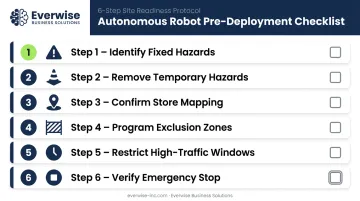 6-step pre-deployment floor audit checklist for retail cleaning robots