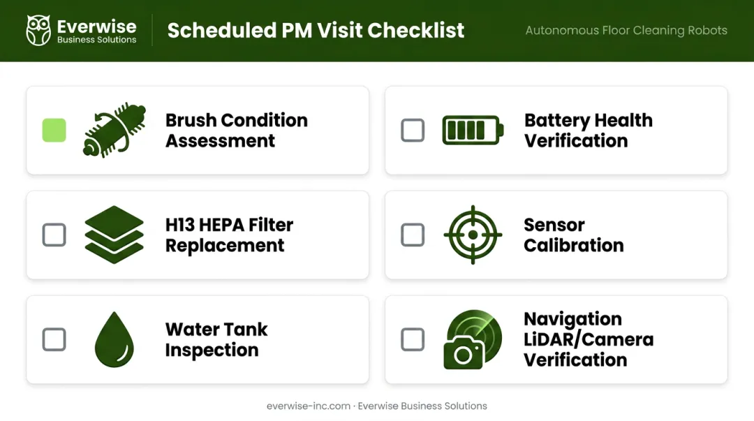 Six-point Gausium robot preventive maintenance visit checklist infographic