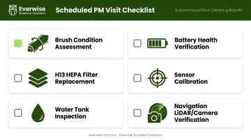 Six-point Gausium robot preventive maintenance visit checklist infographic