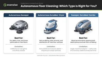 Three autonomous warehouse cleaning equipment types comparison chart with use cases