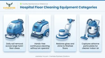 4 categories of hospital floor cleaning equipment and their functions
