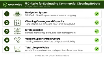Five-factor commercial cleaning robot evaluation checklist for facility managers infographic