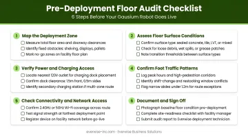 6-step pre-deployment floor audit checklist for retail cleaning robots