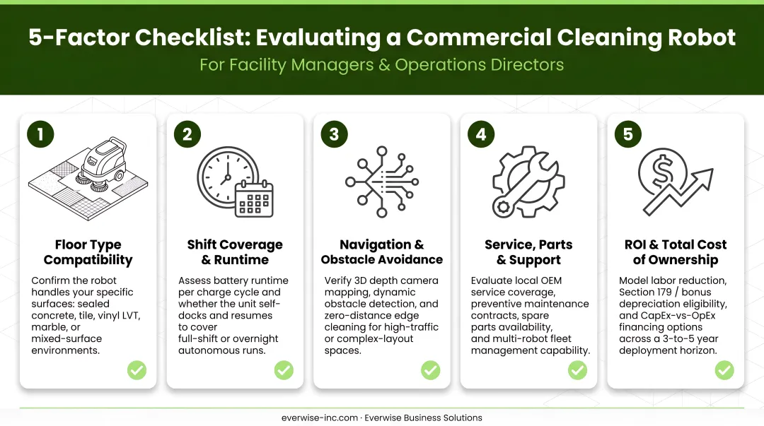 Five-factor commercial cleaning robot evaluation checklist for facility managers infographic