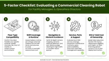 Five-factor commercial cleaning robot evaluation checklist for facility managers infographic