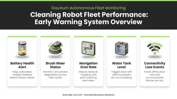 Five key cleaning robot fleet performance metrics early warning system overview
