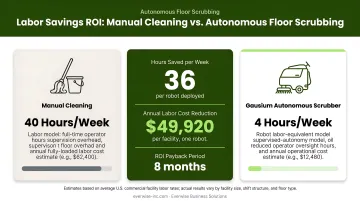 Autonomous floor scrubber labor savings ROI comparison manual versus robotic cleaning hours