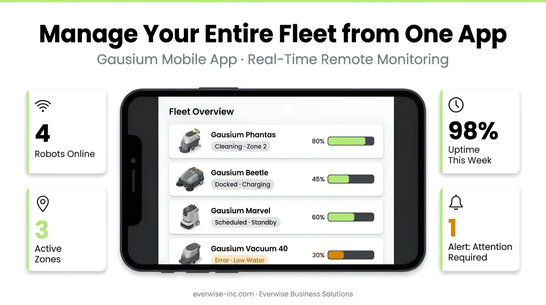 Gausium cleaning robot fleet monitored remotely via mobile app dashboard