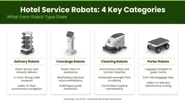 Four types of hotel service robots categories and primary functions overview