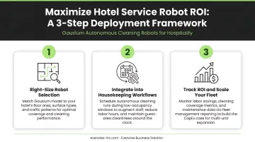 Three-step framework for maximizing hotel service robot ROI and deployment value