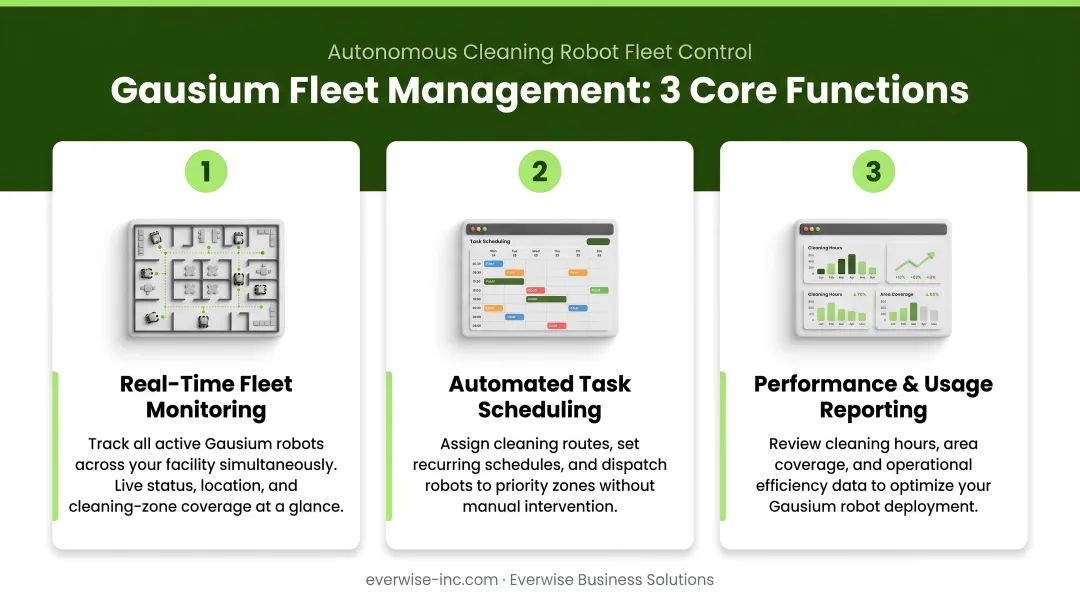 Three core functions of cleaning robot fleet management system diagram