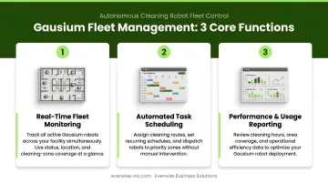 Three core functions of cleaning robot fleet management system diagram