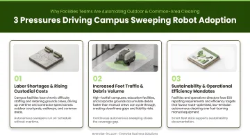 Three key pressures driving campus sweeping robot adoption infographic