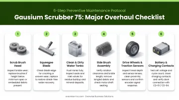 Six-step robotic scrubber major overhaul checklist with component icons and descriptions
