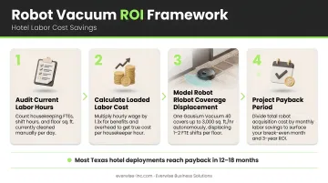 Robot vacuum ROI framework four-step process for hotel labor cost savings