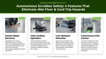 Four autonomous scrubber safety features eliminating wet floor and cord trip hazards