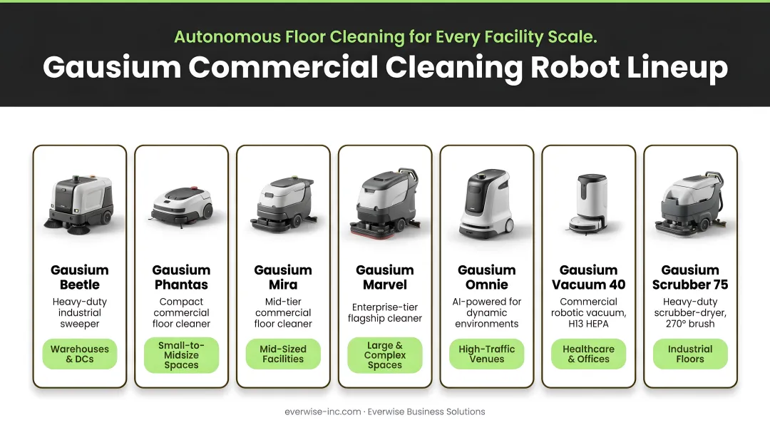 Gausium commercial robot vacuum lineup showing seven models for facility cleaning