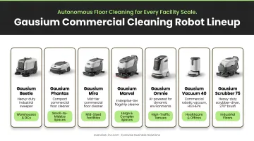 Gausium commercial robot vacuum lineup showing seven models for facility cleaning
