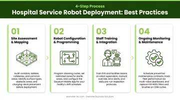 Four-step hospital service robot deployment best practices process flow