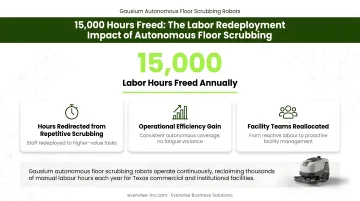 Labor redeployment impact showing 15000 hours freed by autonomous floor scrubbing robots