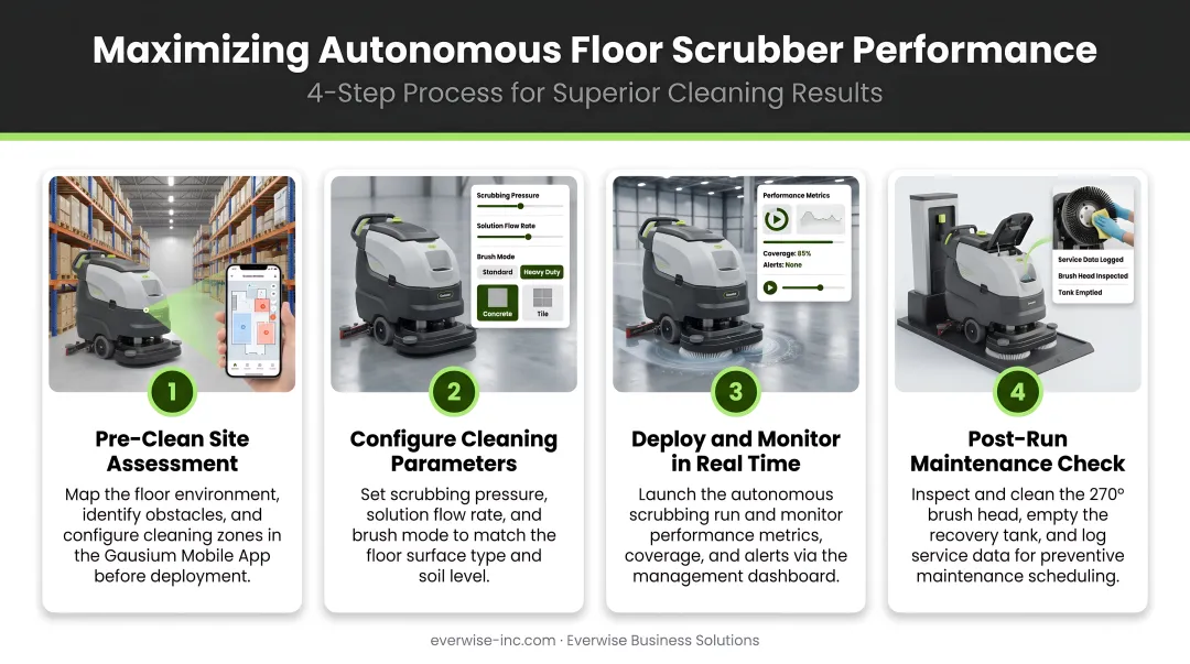 Four-step process for maximizing autonomous floor scrubber performance and cleaning results