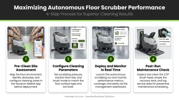 Four-step process for maximizing autonomous floor scrubber performance and cleaning results